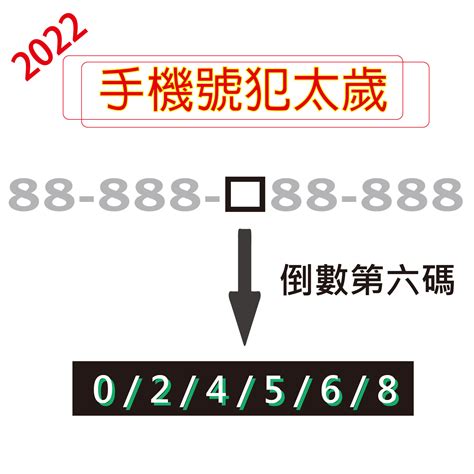 如何選手機號碼|《數字能量》08 完結篇：如何挑選手機號碼